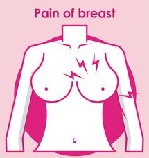 breast-pain